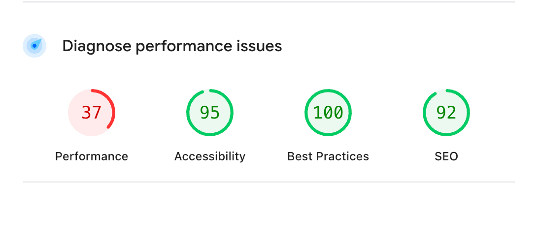 Score de Average WordPress Site