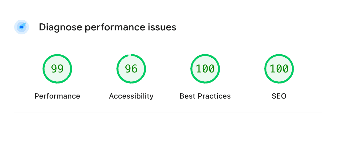 Score de My Standard
